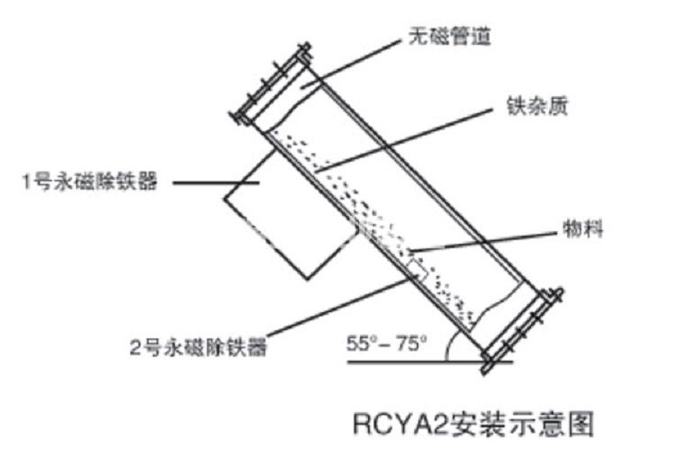 管道除鐵器(圖4)