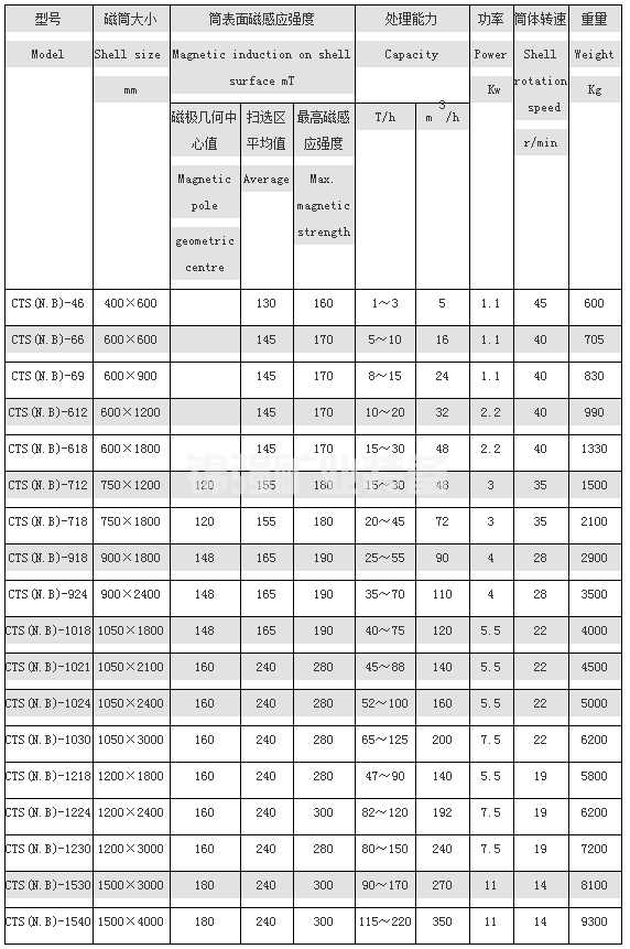 強(qiáng)磁機(jī)(圖4)