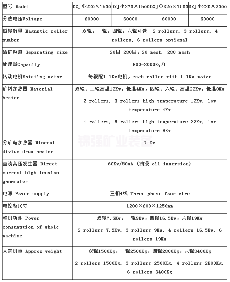 電選機(jī)(圖5)