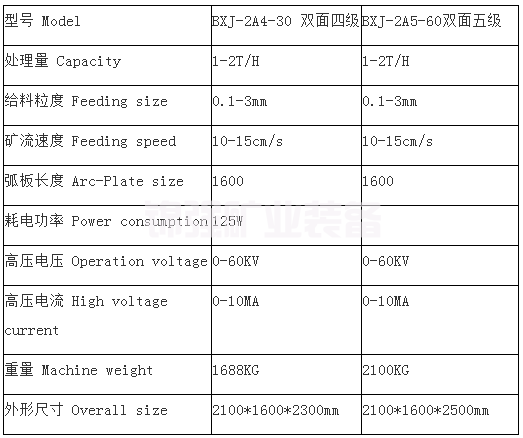 弧板電選機(圖4)