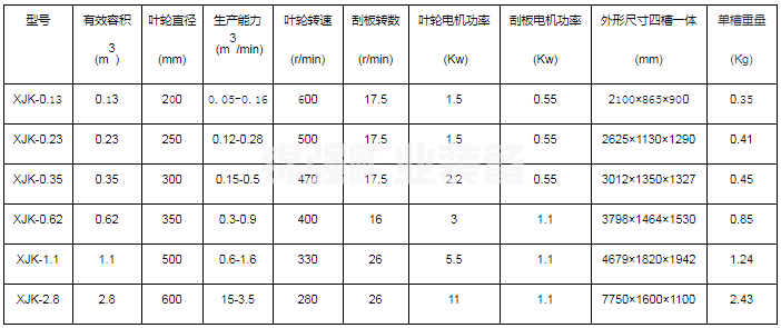 礦用浮選機(jī)(圖6)