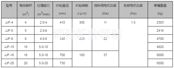 JJF浮選機(jī)(圖4)