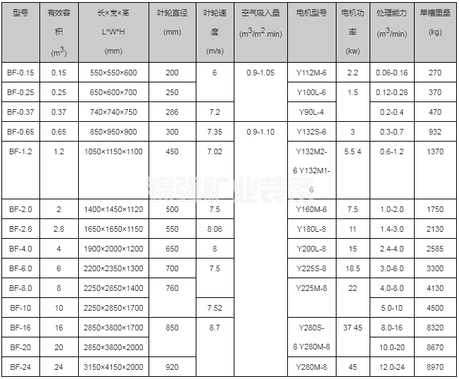 浮選槽(圖2)