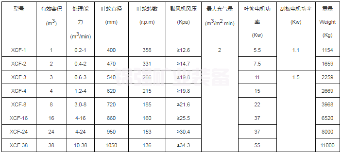 XCF型浮選機(jī)(圖5)