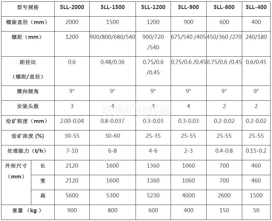 玻璃鋼螺旋溜槽(圖7)