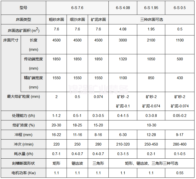 6s搖床(圖6)