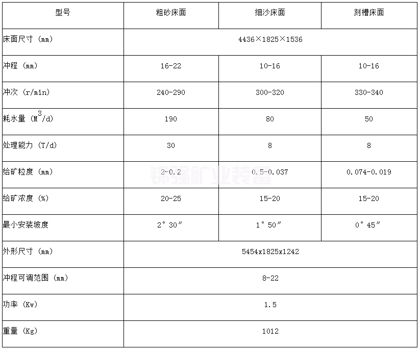 云錫式搖床(圖6)