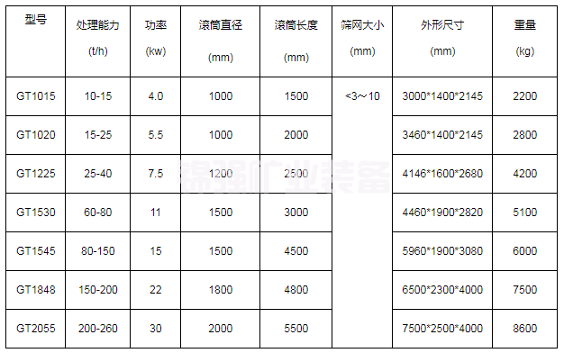 滾筒篩石機(jī)(圖6)