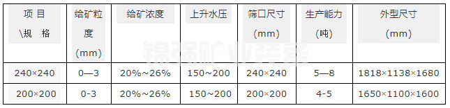 水力分級機(圖3)