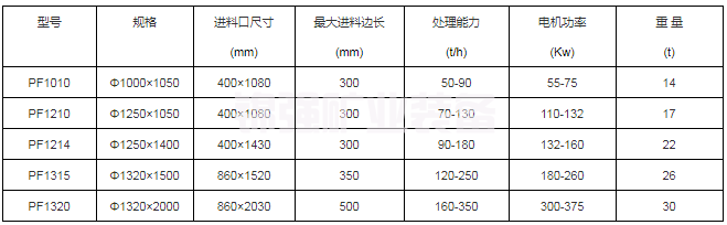 反擊式碎石機(jī)(圖5)