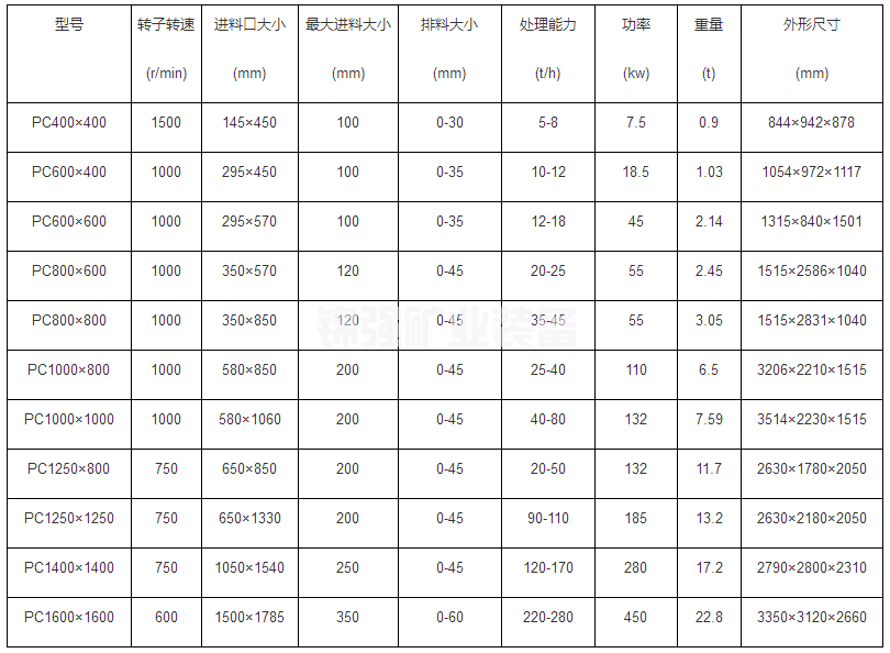 錘式粉碎機(jī)(圖5)