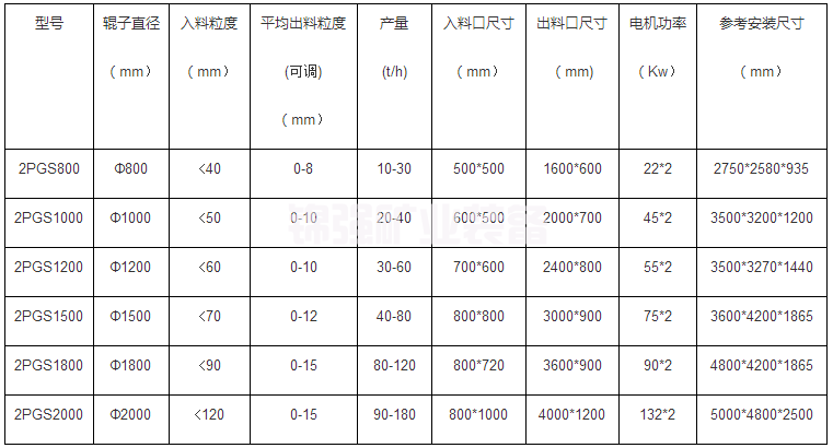 齒輥破碎機(jī)(圖8)